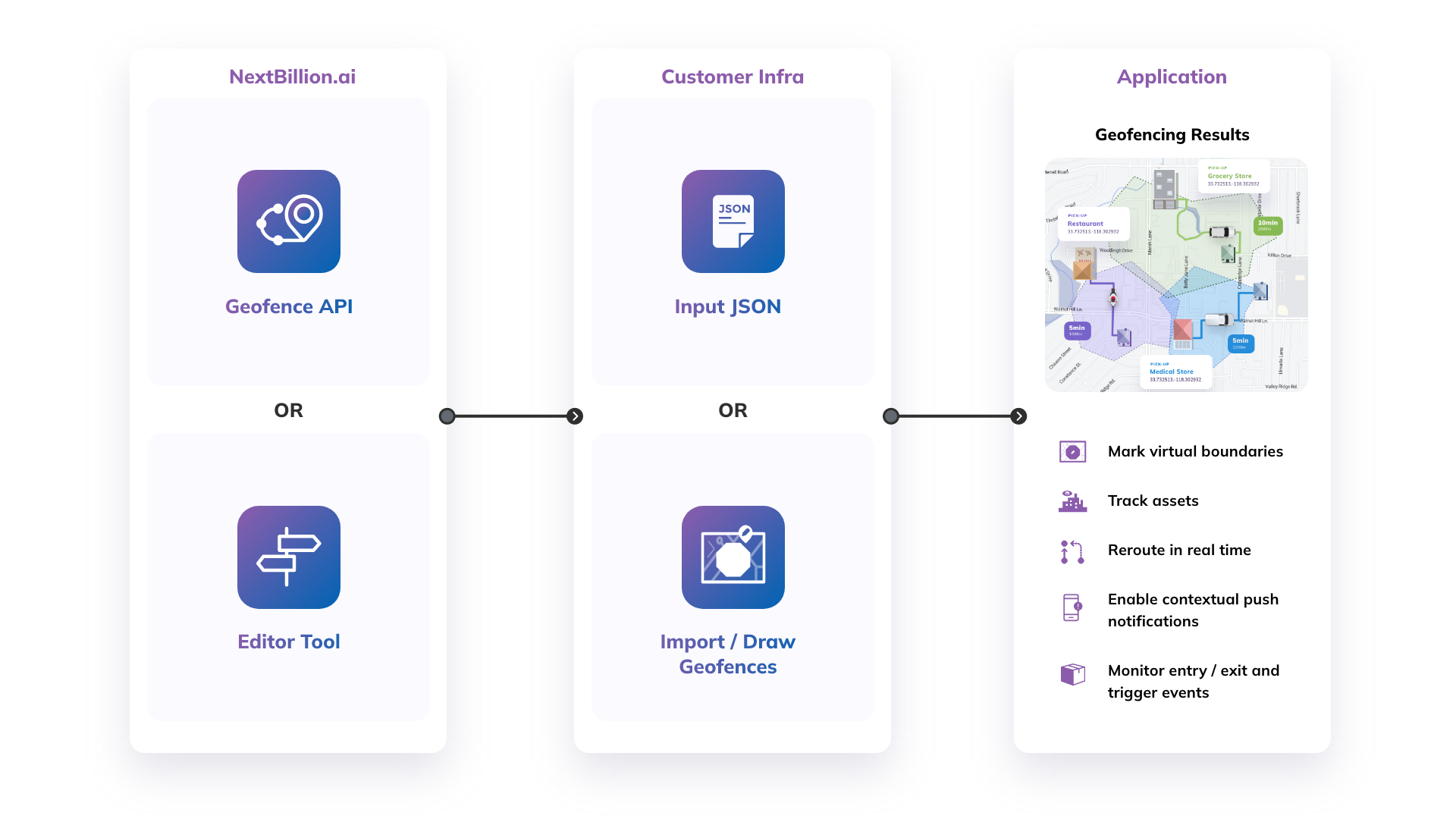 How geofencing api works