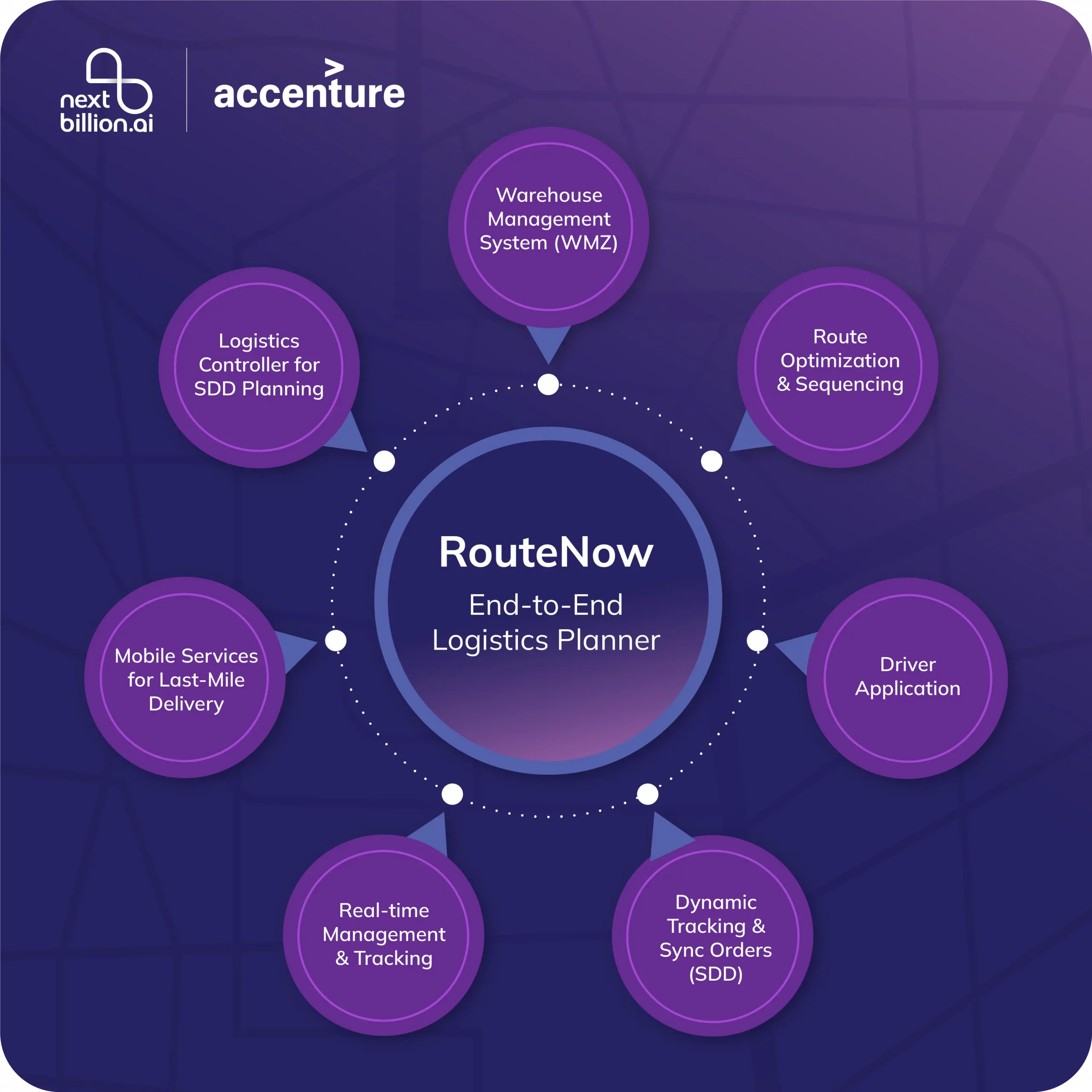 Accenture and NextBillion.ai's Route Now_Supply Chain Management Tool Capabilities